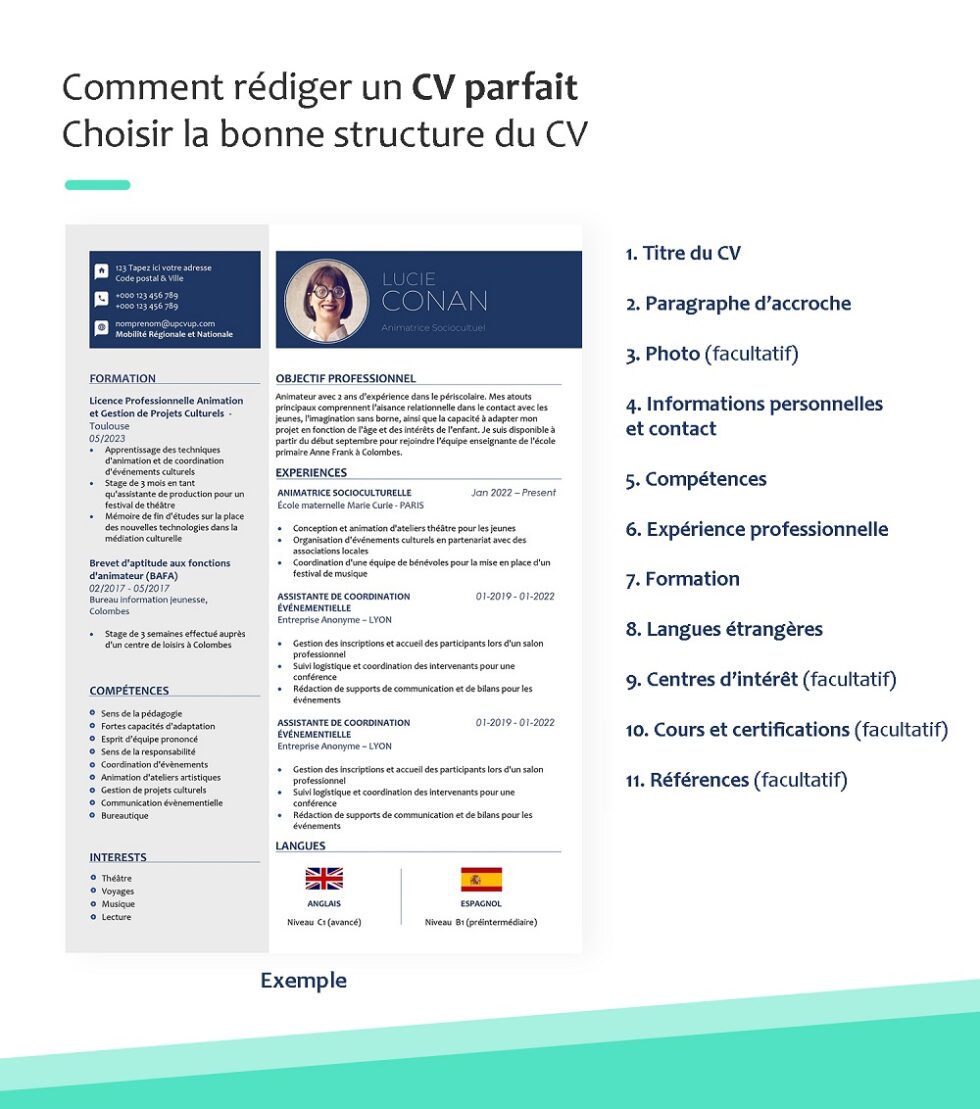 Comment Faire Un CV Parfait | Guide & Conseils [2024] UPCVUP